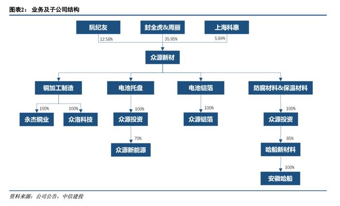 众源新材(603527)深度：电池托盘及防腐材料成为新增长极，助力公司高成长