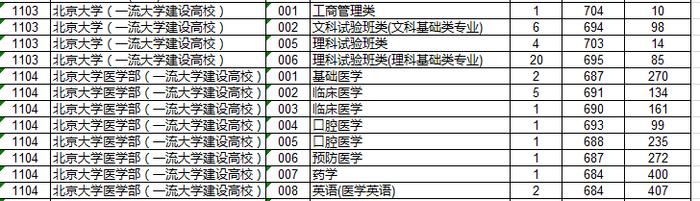 北大694、清华695、浙大651……浙江高考首段平行志愿投档线出炉