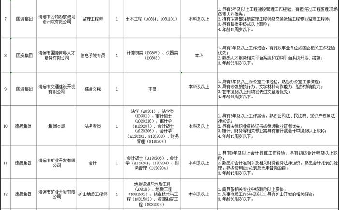 国企员工、教师……清远新招聘→