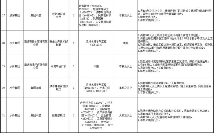 国企员工、教师……清远新招聘→