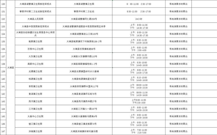 最新最全！至10月底，梅州这些地方核酸检测免费→