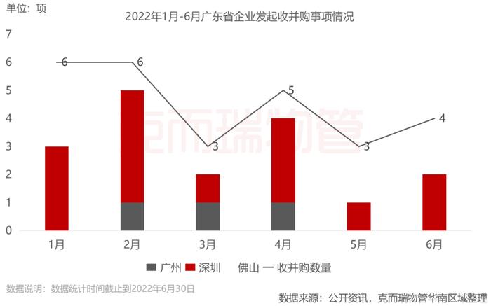 区域市场 | 2022年广东省物业市场半年度报告