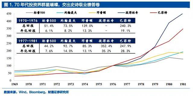 苹果吓坏美股！市场惊慌四起之下，哪些股票可“保账户平安”？