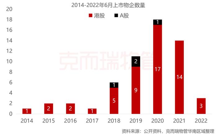 区域市场 | 2022年广东省物业市场半年度报告