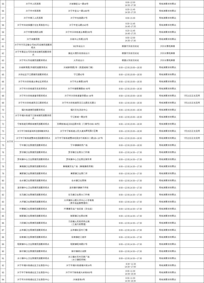 最新最全！至10月底，梅州这些地方核酸检测免费→