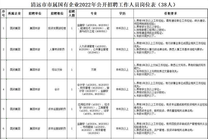 国企员工、教师……清远新招聘→