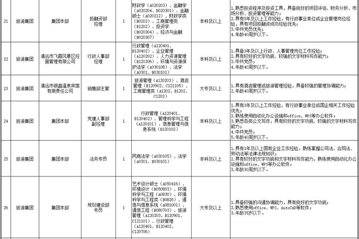 国企员工、教师……清远新招聘→