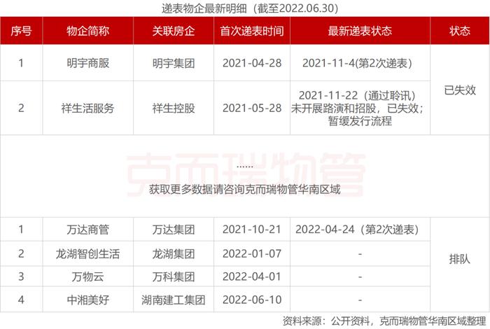 区域市场 | 2022年广东省物业市场半年度报告