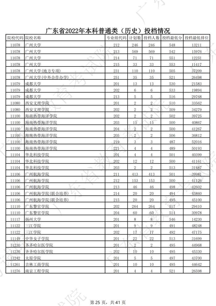 广东2022年高考本科投档线公布