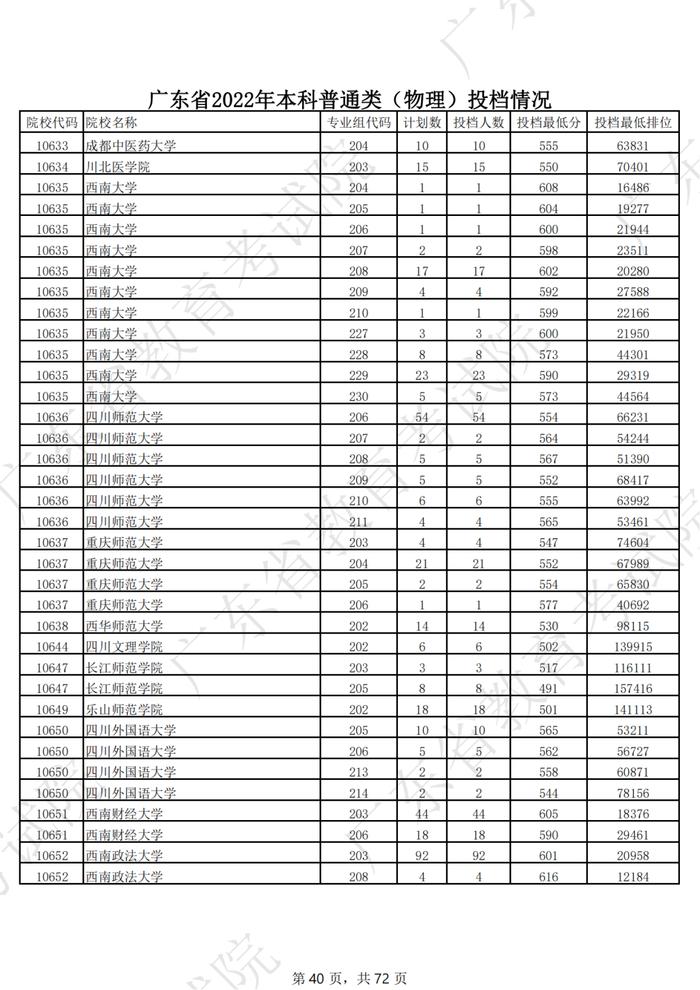 广东2022年高考本科投档线公布