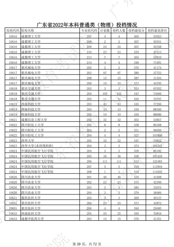 广东2022年高考本科投档线公布