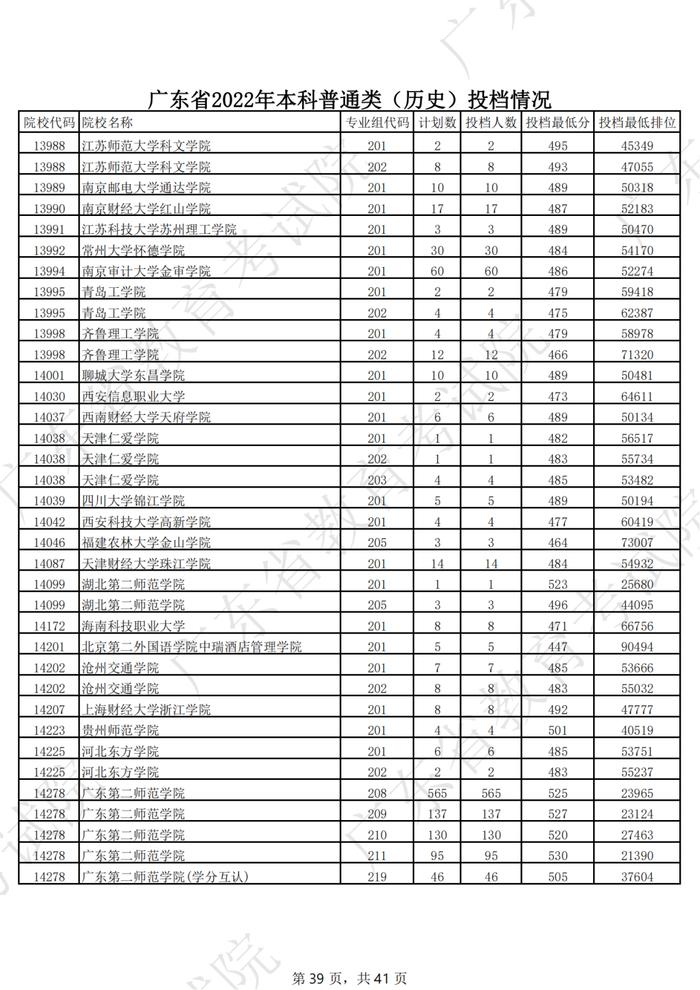 广东2022年高考本科投档线公布