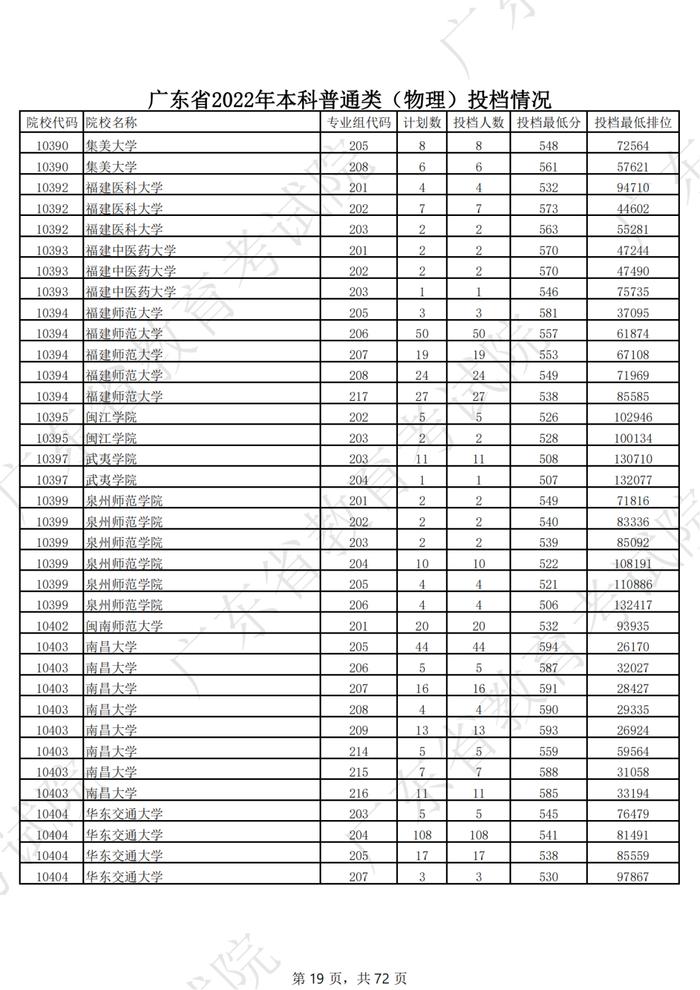 广东2022年高考本科投档线公布