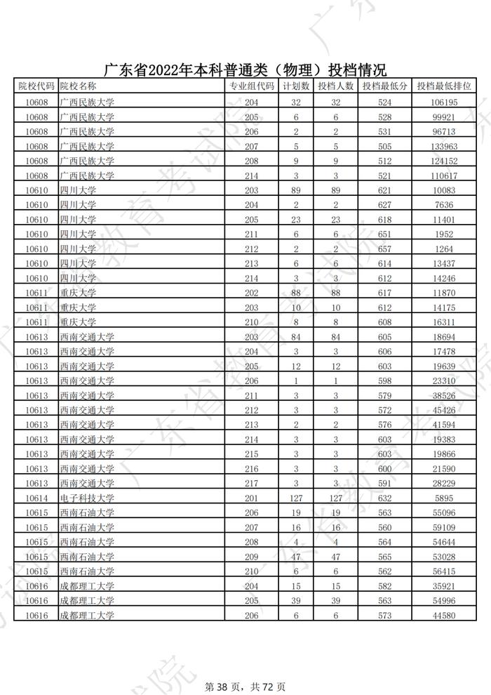 广东2022年高考本科投档线公布