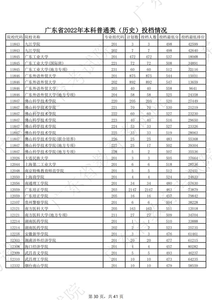 广东2022年高考本科投档线公布