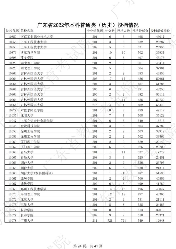 广东2022年高考本科投档线公布