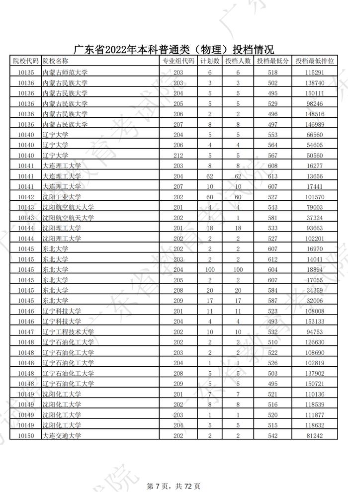广东2022年高考本科投档线公布