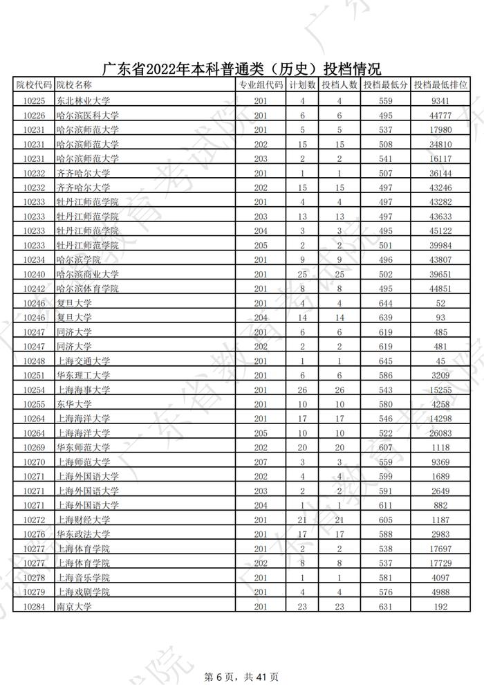 广东2022年高考本科投档线公布