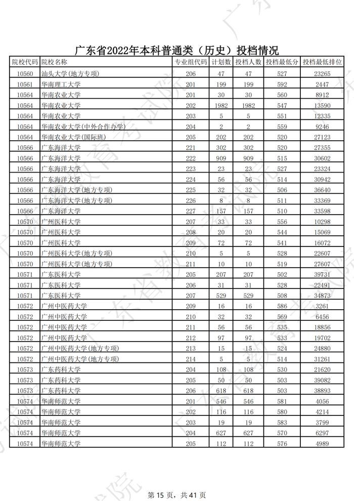 广东2022年高考本科投档线公布