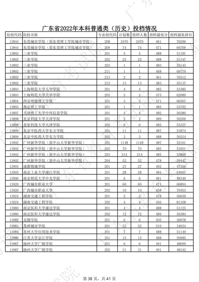 广东2022年高考本科投档线公布