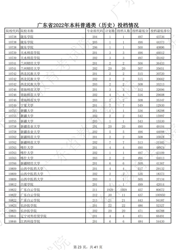 广东2022年高考本科投档线公布