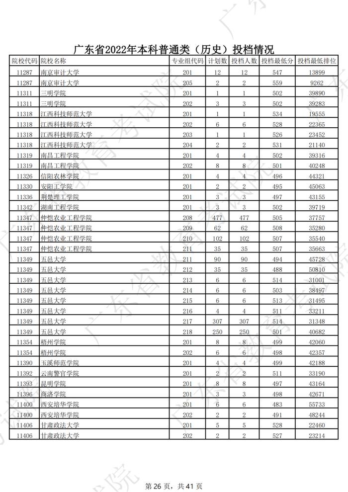 广东2022年高考本科投档线公布