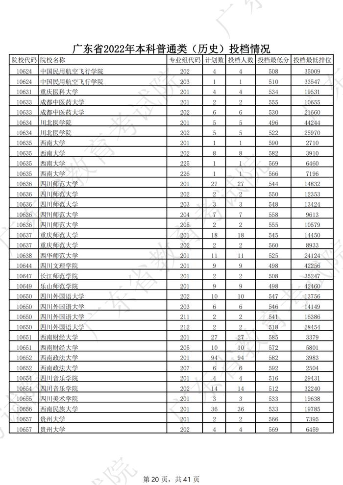 广东2022年高考本科投档线公布