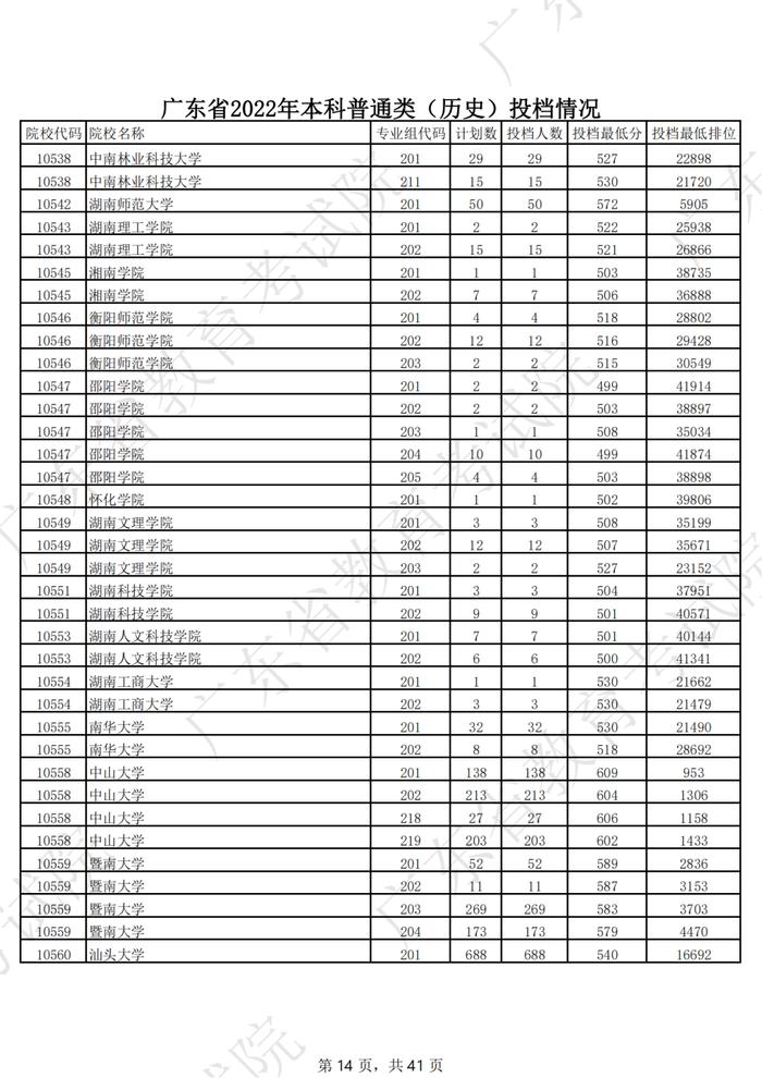 广东2022年高考本科投档线公布