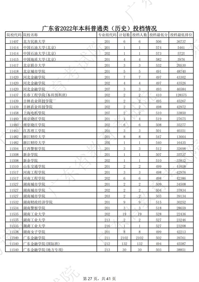 广东2022年高考本科投档线公布