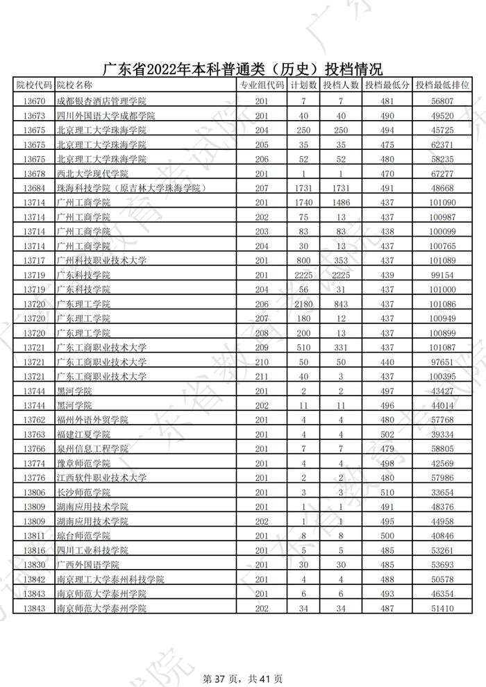 广东2022年高考本科投档线公布