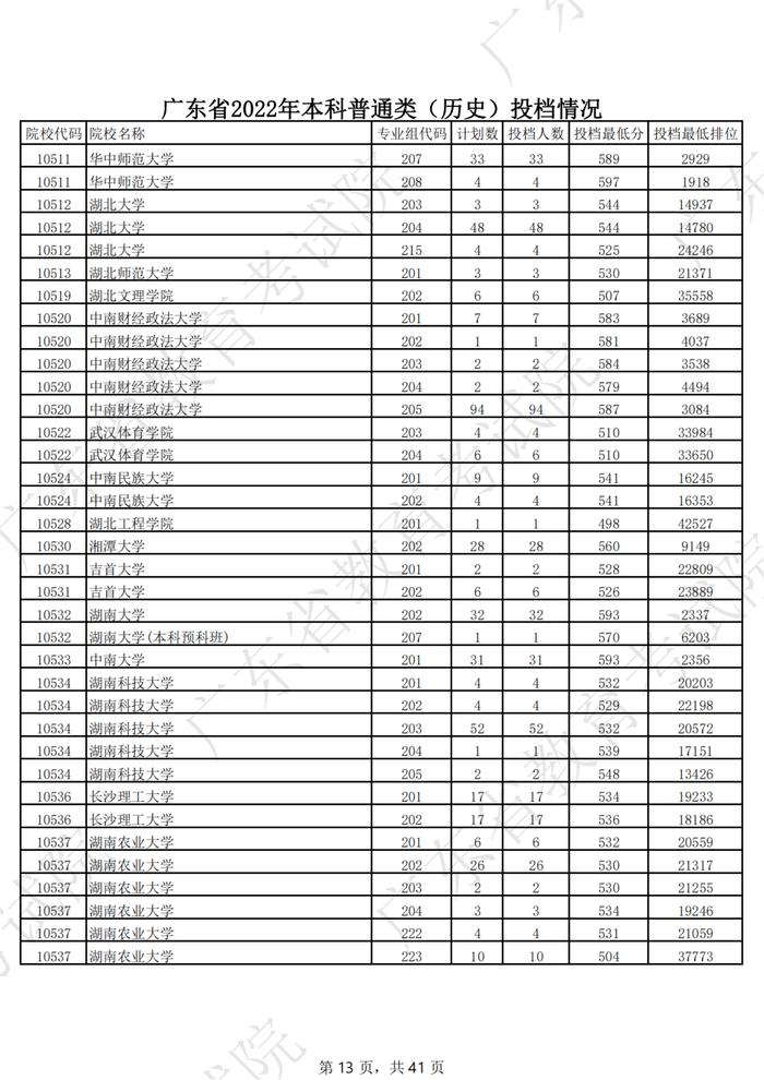 广东2022年高考本科投档线公布