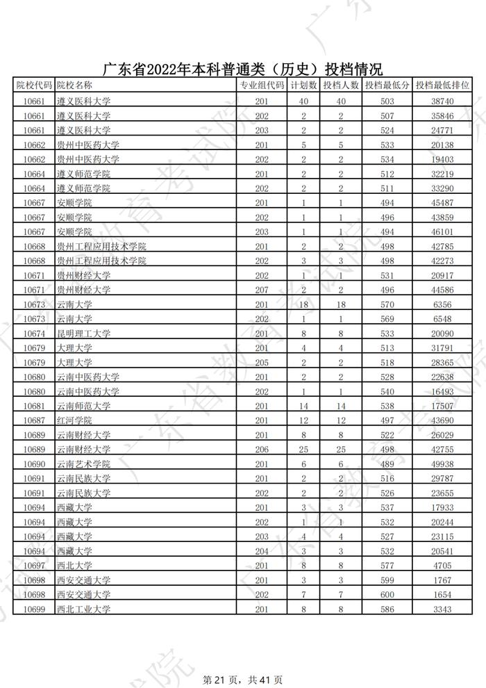 广东2022年高考本科投档线公布