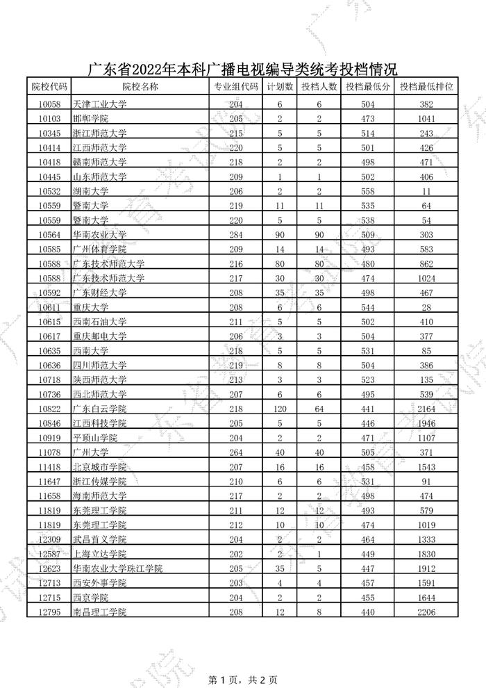 广东2022年高考本科投档线公布