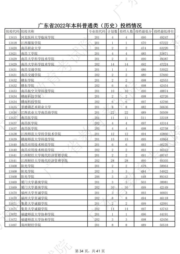 广东2022年高考本科投档线公布