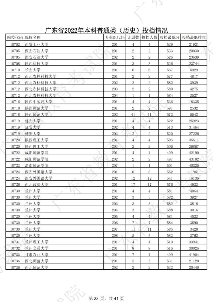 广东2022年高考本科投档线公布