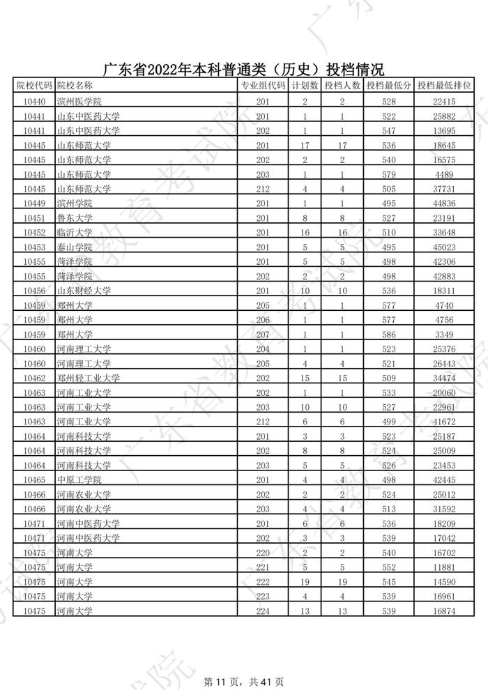 广东2022年高考本科投档线公布