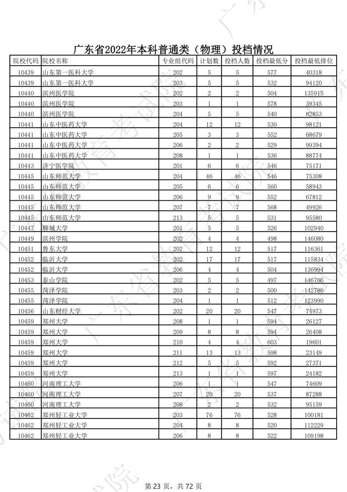 广东2022年高考本科投档线公布