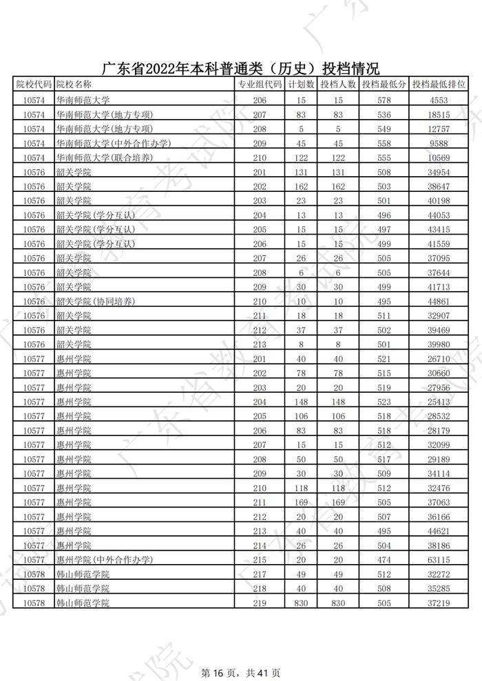 广东2022年高考本科投档线公布