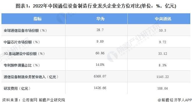 干货！2022年中国通信设备制造行业龙头企业分析——华为：“2+4+1”战略