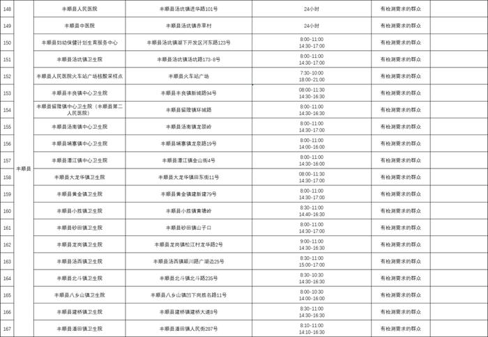 最新最全！至10月底，梅州这些地方核酸检测免费→