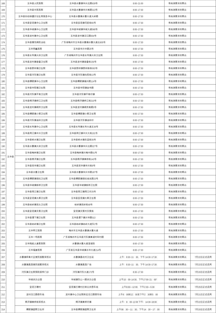 最新最全！至10月底，梅州这些地方核酸检测免费→