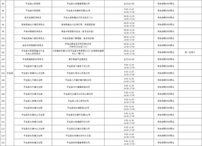 最新最全！至10月底，梅州这些地方核酸检测免费→