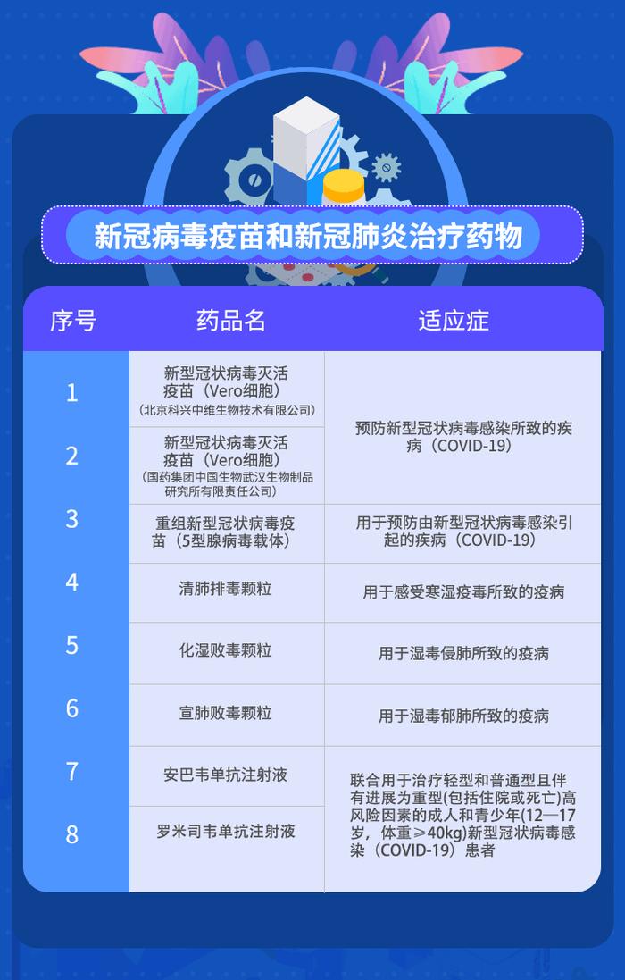 2021年获批上市重点治疗领域药品品种一览表