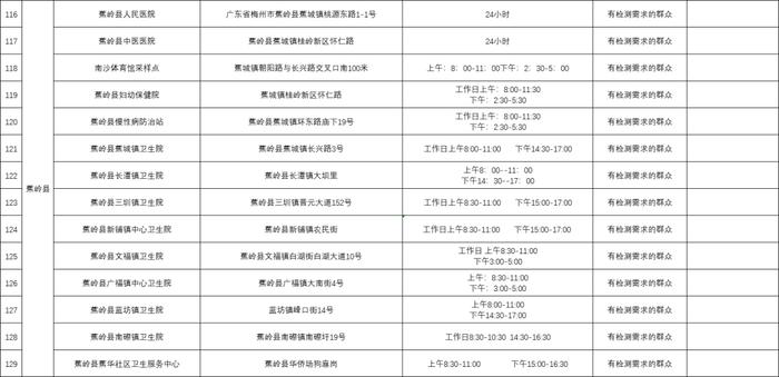 最新最全！至10月底，梅州这些地方核酸检测免费→