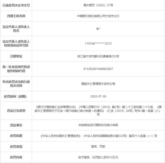 中国银行宁波分行被罚 未按规定进行国际收支统计申报