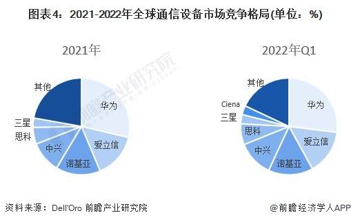 干货！2022年中国通信设备制造行业龙头企业分析——华为：“2+4+1”战略