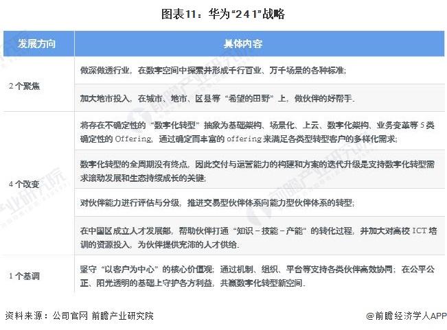 干货！2022年中国通信设备制造行业龙头企业分析——华为：“2+4+1”战略