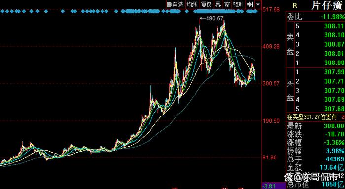 股价跌超30%，中药茅片仔癀半年赚13亿！发力美妆值得投资吗？