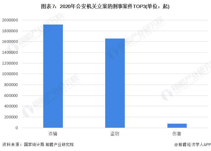 预见2022：《2022年中国法律服务行业全景图谱》(附市场规模、竞争格局和发展前景等)