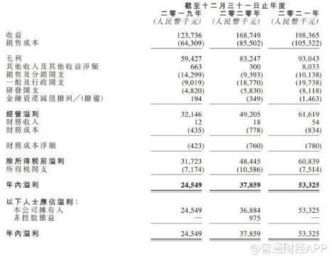 打新又火了？暴涨266%、股价坐火箭，中国石墨（02237）的24小时